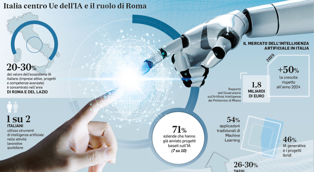 Intelligenza artificiale e crescita: perché l'Italia non può permettersi di perdere altro tempo